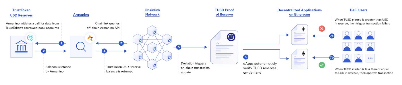 纵览Chainlink在智能合约中的77种应用方式