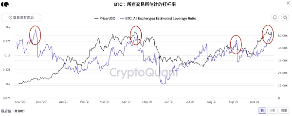 Meme币齐飞，加密市场拉响投机过热警报