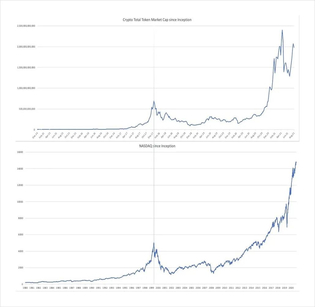 深入探究告诉你：为什么说下一个超级周期将会是DeFi与NFT