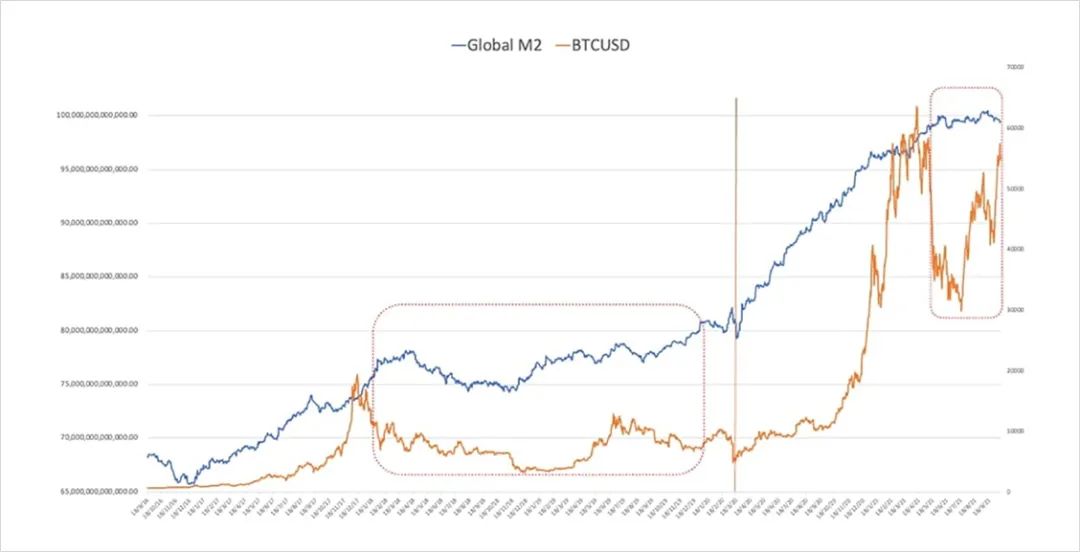 深入探究告诉你：为什么说下一个超级周期将会是DeFi与NFT