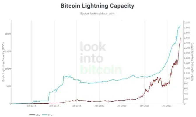 后Taproot时代：重新审视比特币在多链格局中的定位与叙事