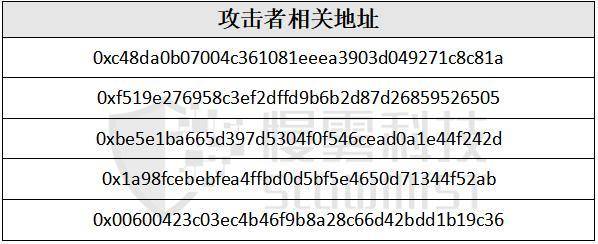 慢雾：以 KuCoin 被盗事件为例，「揭开」 Tornado.Cash 的匿名面纱