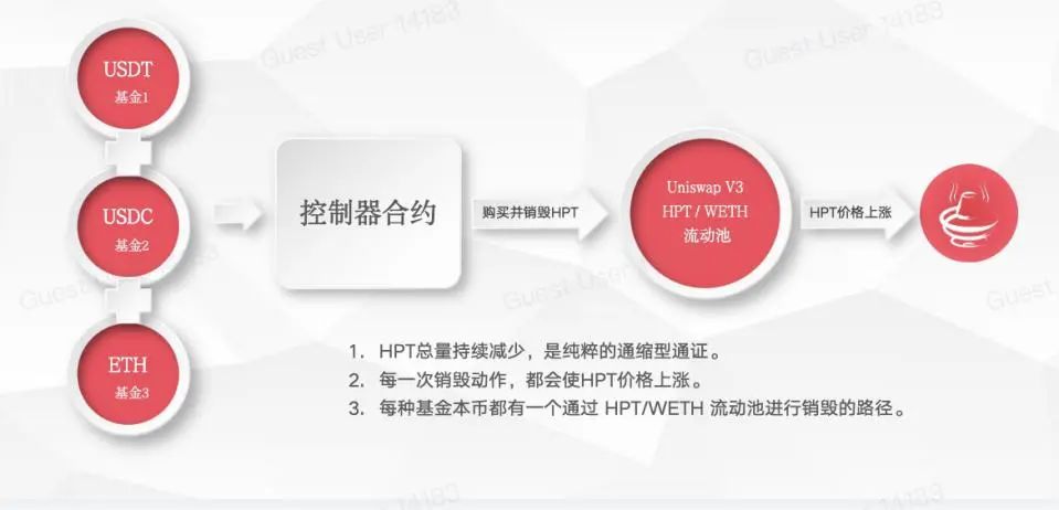 一文測評Uniswap V3的新奇玩法