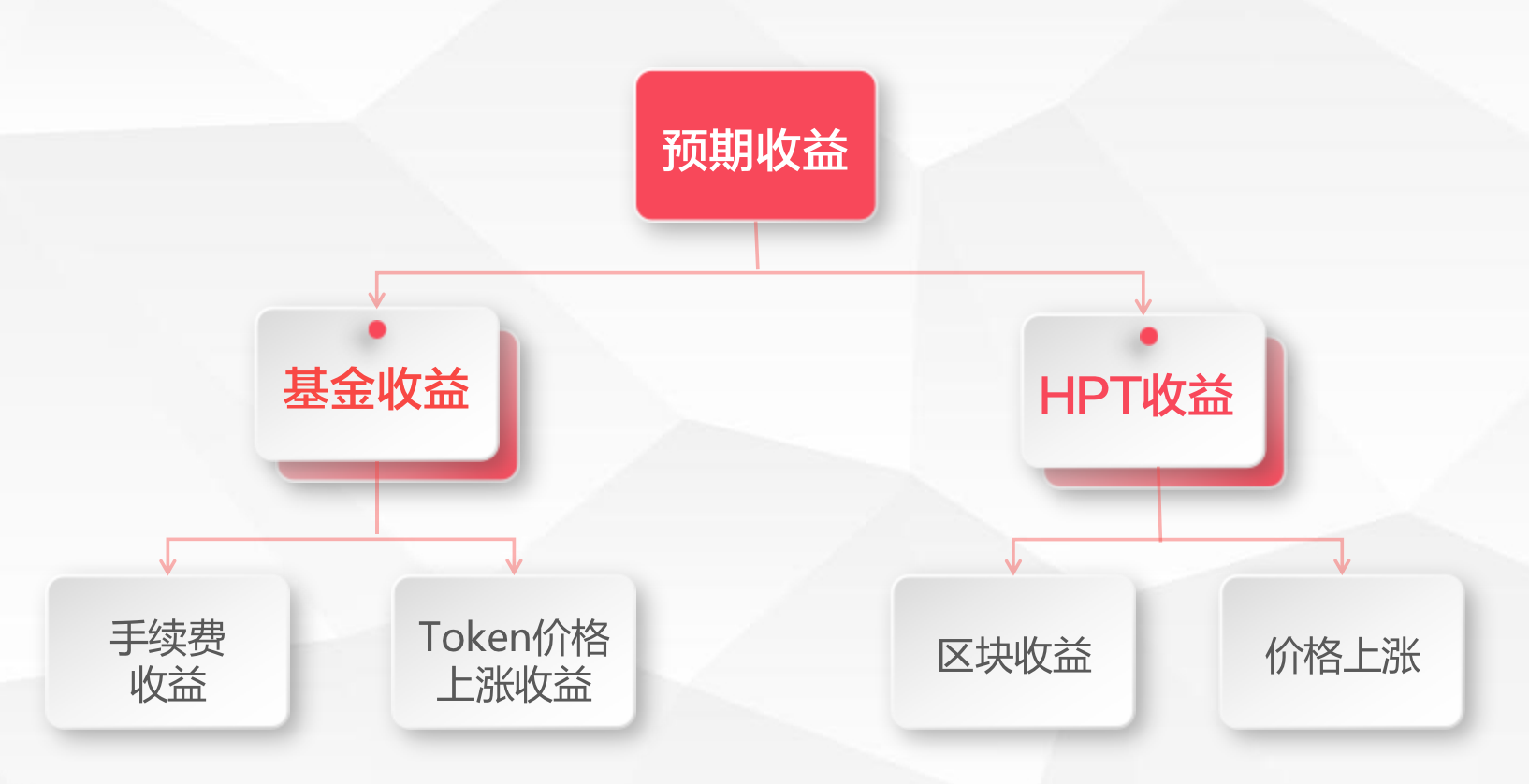 一文測評Uniswap V3的新奇玩法