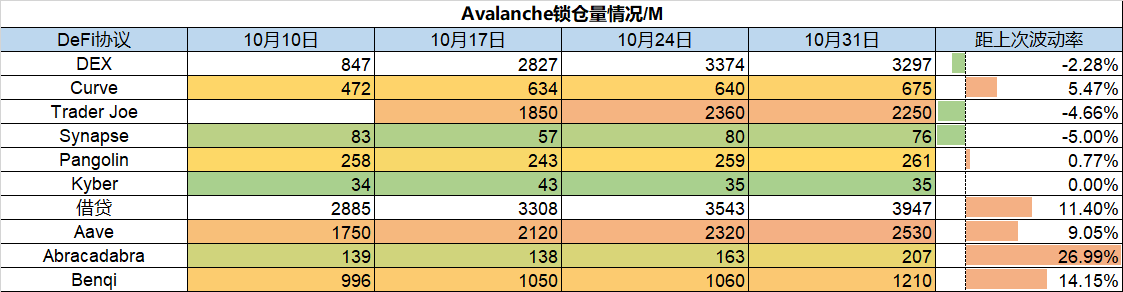 一周数据洞察：NFT销量已达到爆发后的最低值；DEX成交活跃