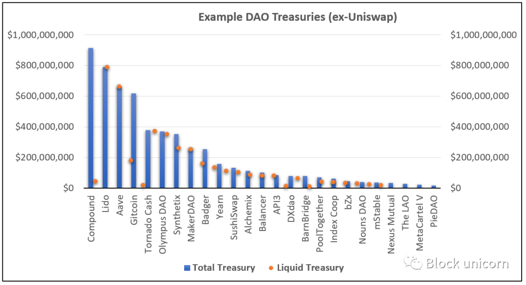 万字解读 DAO 的发展历史、类别、文化和发展前景