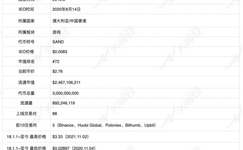 头等仓：深入解读热门区块链沙盒游戏 The Sandbox