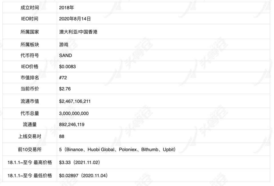 头等仓：深入解读热门区块链沙盒游戏 The Sandbox