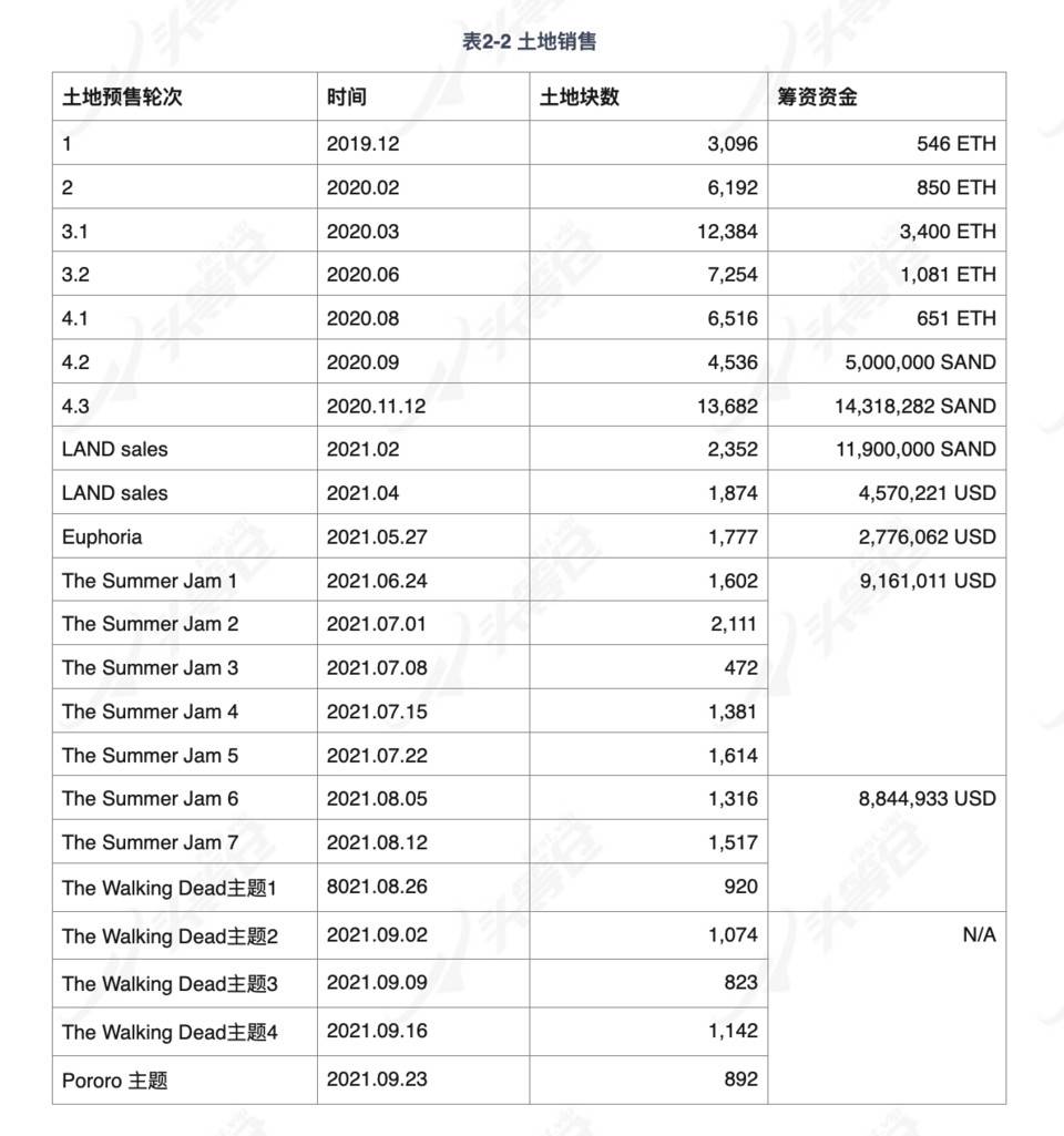 头等仓：深入解读热门区块链沙盒游戏 The Sandbox