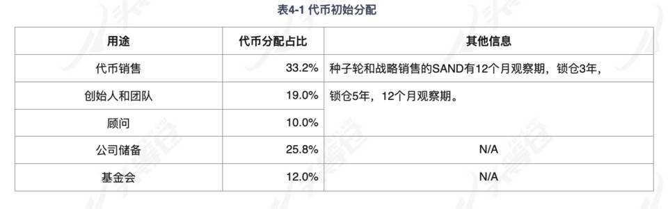 头等仓：深入解读热门区块链沙盒游戏 The Sandbox