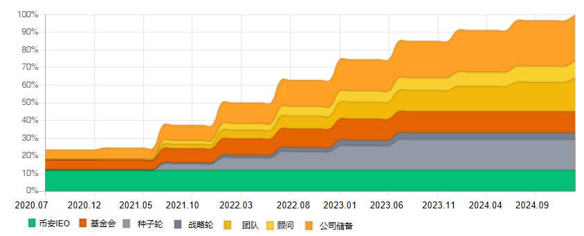 头等仓：深入解读热门区块链沙盒游戏 The Sandbox