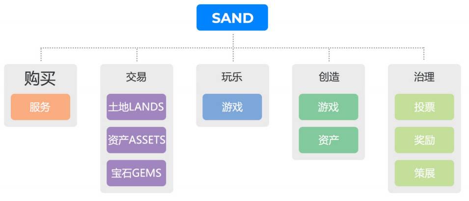 头等仓：深入解读热门区块链沙盒游戏 The Sandbox