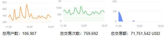 头等仓：深入解读热门区块链沙盒游戏 The Sandbox