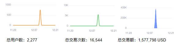 头等仓：深入解读热门区块链沙盒游戏 The Sandbox