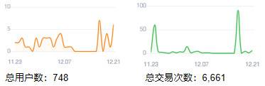 头等仓：深入解读热门区块链沙盒游戏 The Sandbox