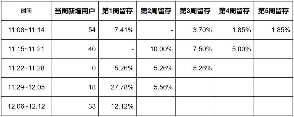 头等仓：深入解读热门区块链沙盒游戏 The Sandbox