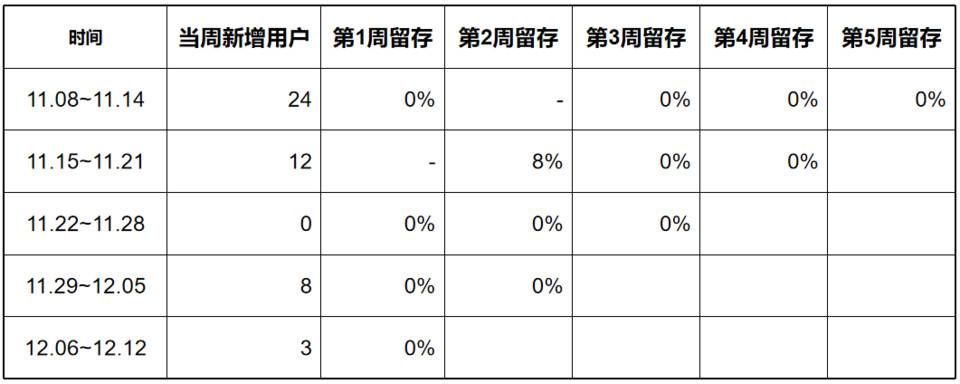 头等仓：深入解读热门区块链沙盒游戏 The Sandbox