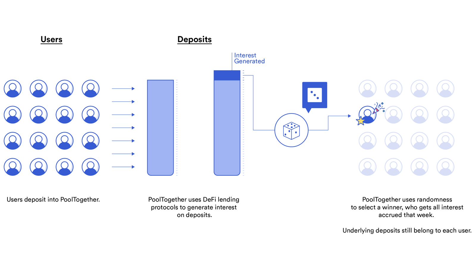 Chainlink预言机在智能合约中的77种应用方式（二）