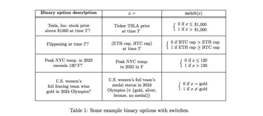 Chainlink预言机在智能合约中的77种应用方式（二）