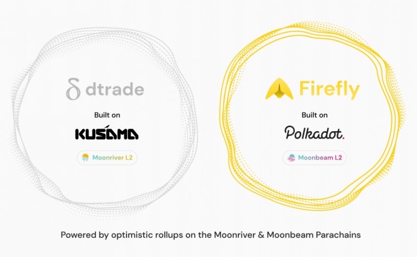 dTrade将在Kusama链内运行，其母平台Firefly将在Polkadot链内运行