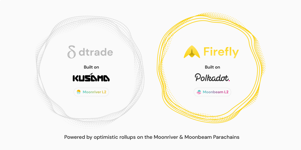 dTrade将在Kusama链内运行，其母平台Firefly将在Polkadot链内运行