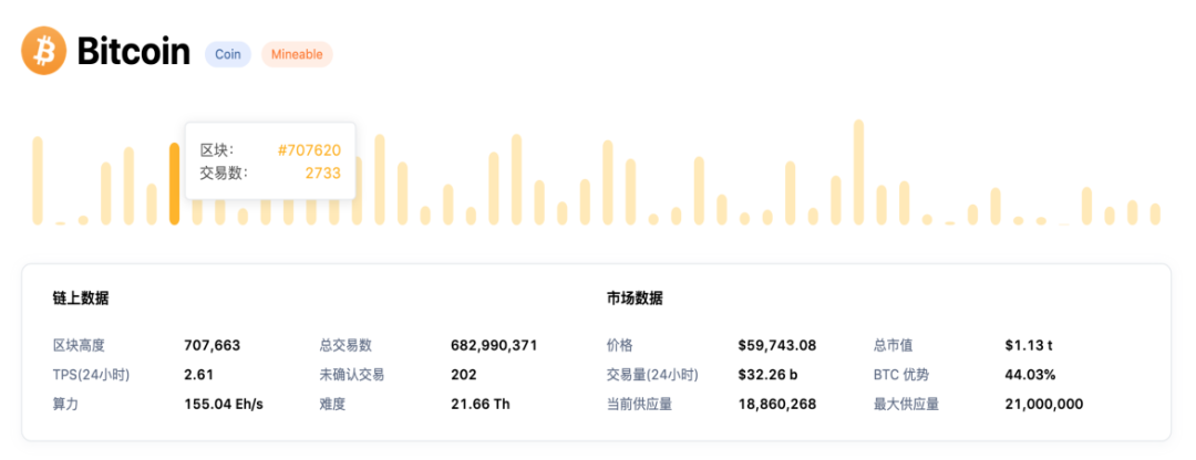 共識決定成敗？一文讀懂區塊鏈共識機制