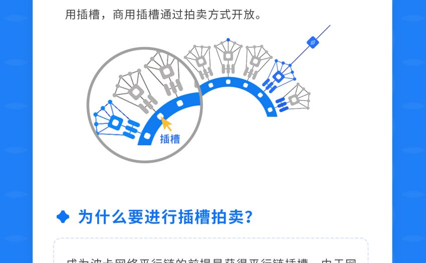 一图看懂波卡插槽拍卖