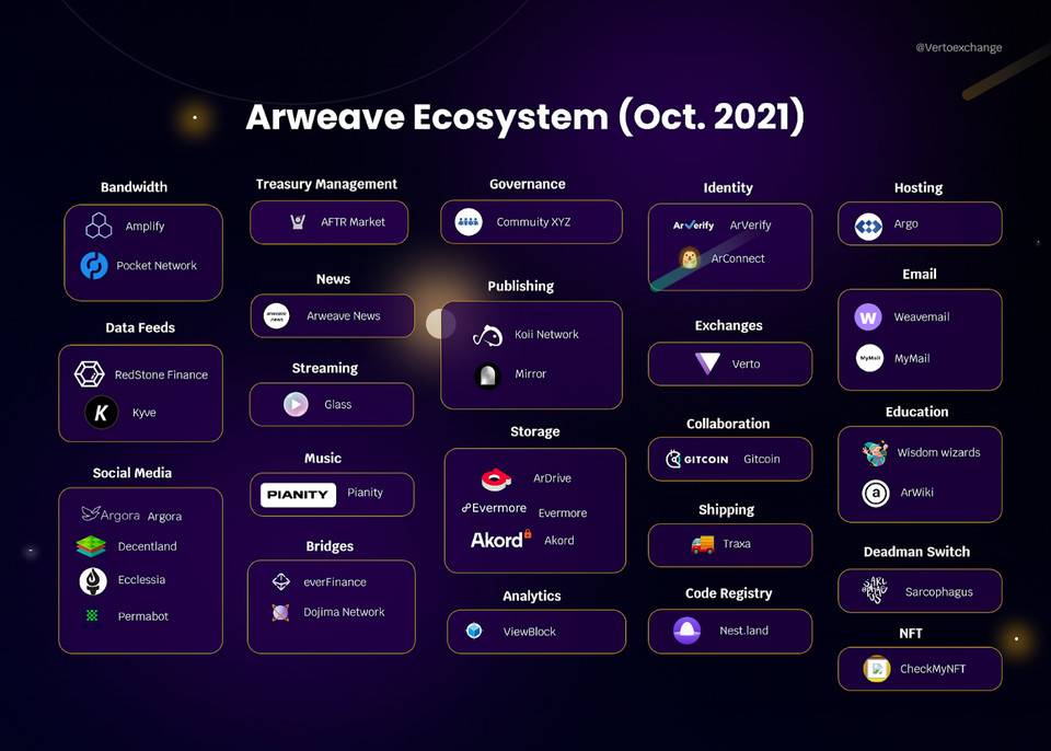 读懂 Arweave 如何利用博弈设计实现永久网络存储