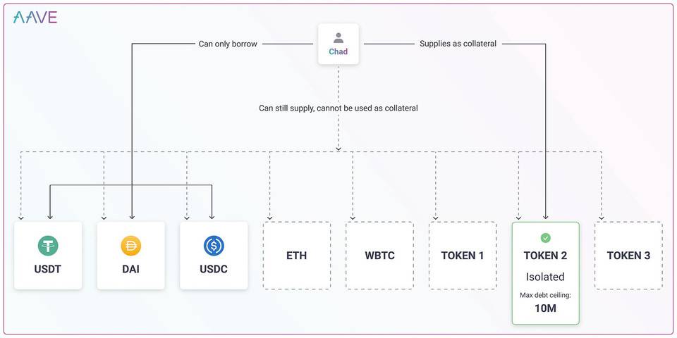 Aave 将推出的 V3 版本有什么新功能？