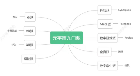 为什么说以太坊：无限接近于“元宇宙”