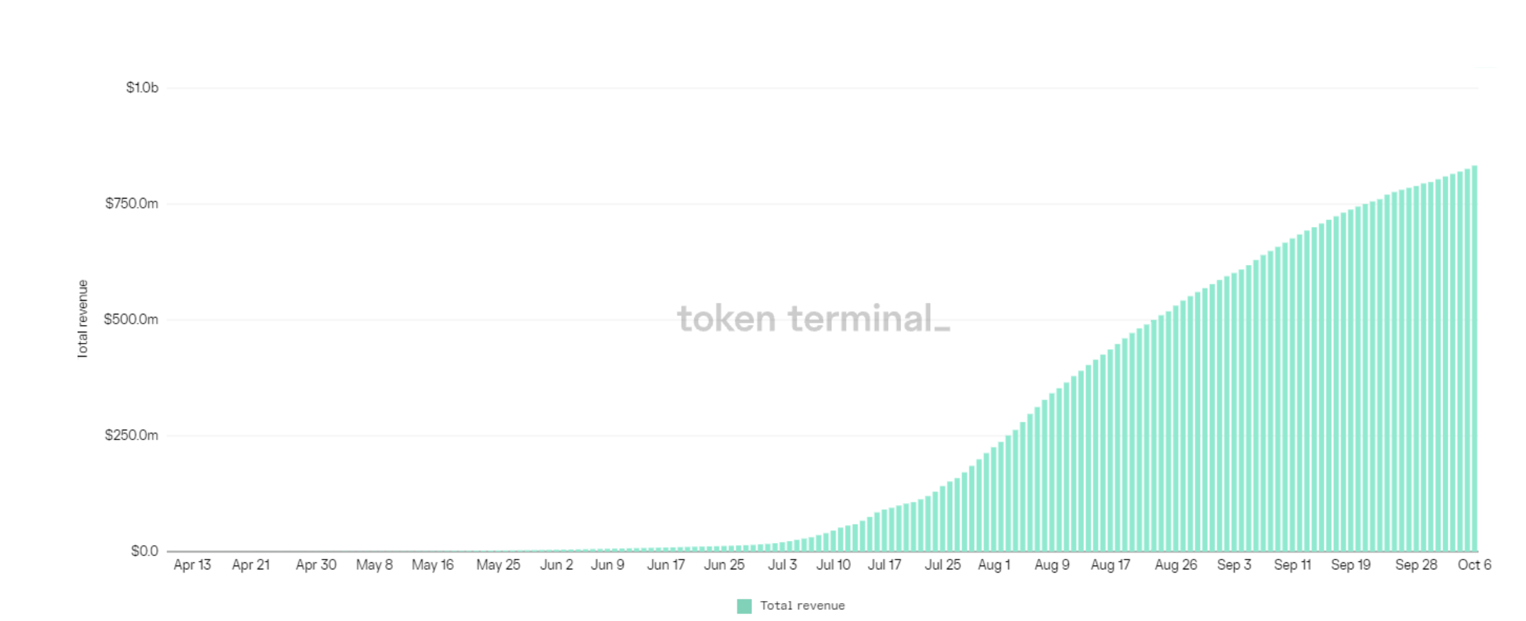 分析：基于区块链的游戏经济是未来的五大原因