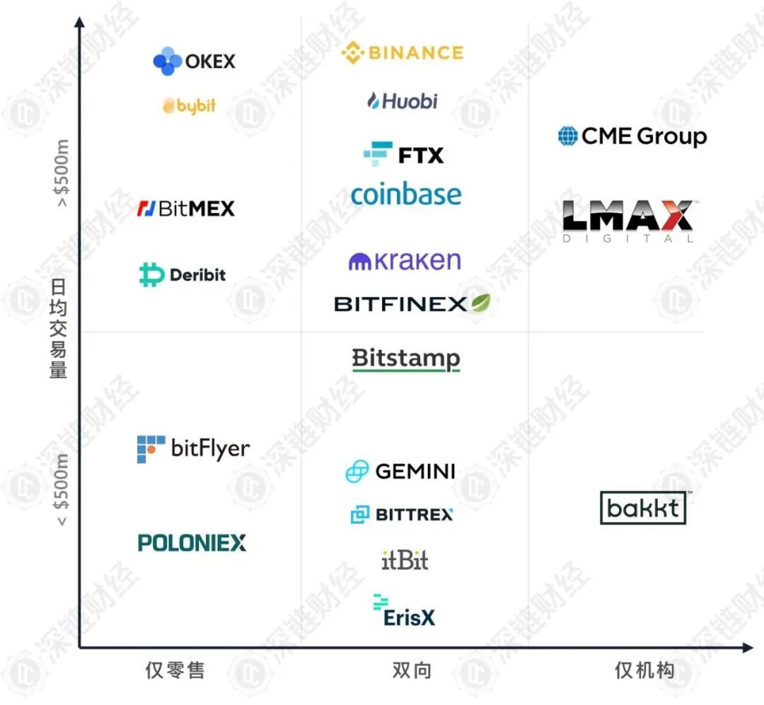 衍生品、借贷和DeFi：全景解读比特币担保市场