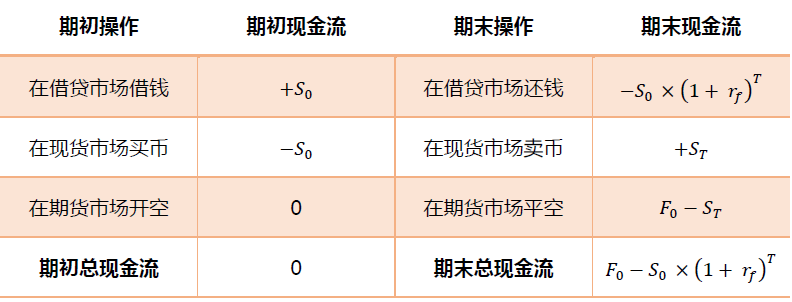 衍生品、借贷和DeFi：全景解读比特币担保市场