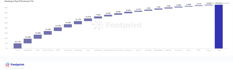 从四个角度带你理解DeFi 2.0：具备创新的激励机制是重要特征