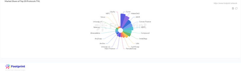 从四个角度带你理解DeFi 2.0：具备创新的激励机制是重要特征