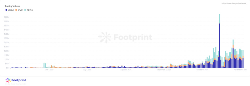 从四个角度带你理解DeFi 2.0：具备创新的激励机制是重要特征