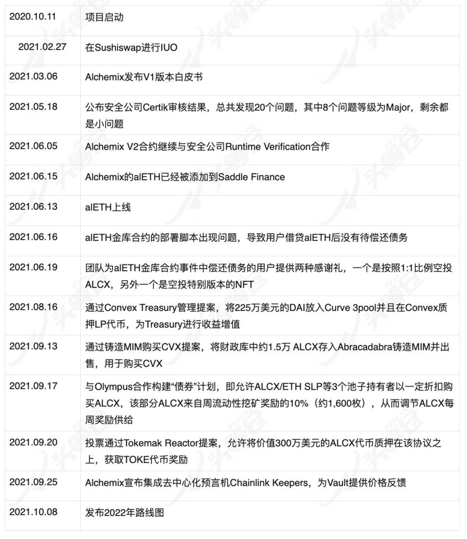 详解 DeFi 借贷协议 Alchemix 产品机制与经济模型