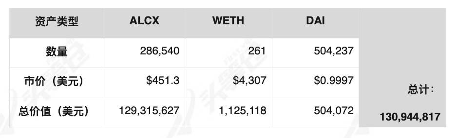 详解 DeFi 借贷协议 Alchemix 产品机制与经济模型