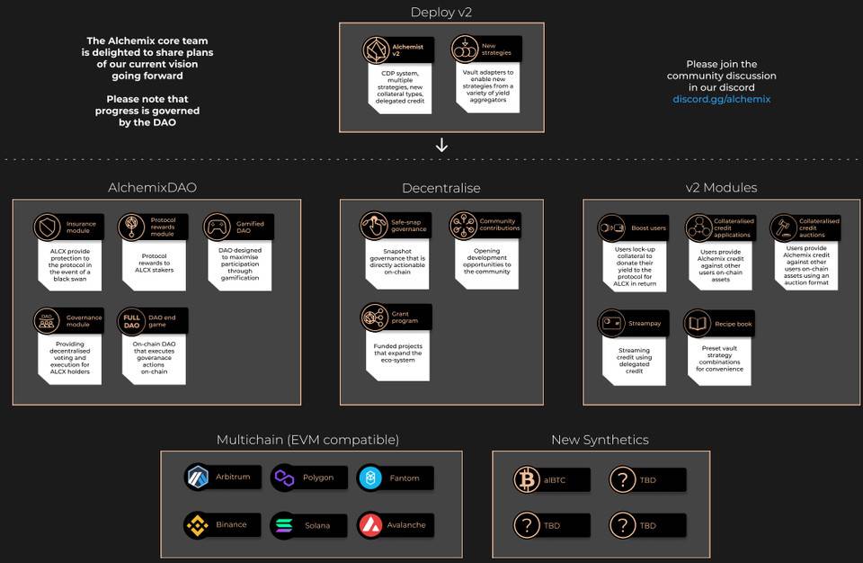 详解 DeFi 借贷协议 Alchemix 产品机制与经济模型