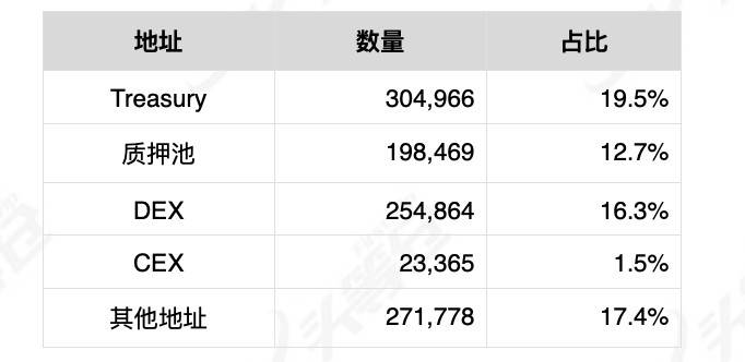 详解 DeFi 借贷协议 Alchemix 产品机制与经济模型