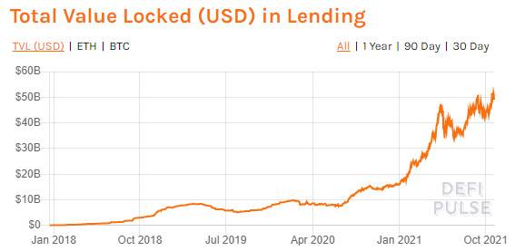 详解 DeFi 借贷协议 Alchemix 产品机制与经济模型