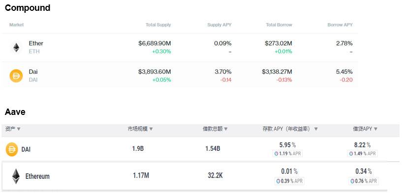 详解 DeFi 借贷协议 Alchemix 产品机制与经济模型