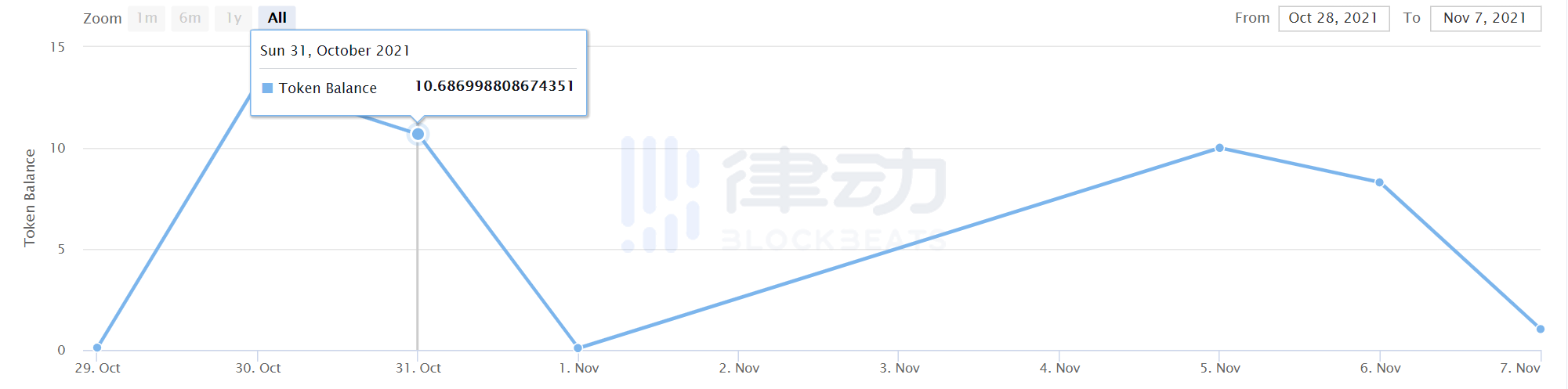 抄底「鱿鱼游戏」的人赚了多少钱？