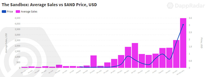 DappRader 十月链游报告：风投机构单月至少投入 1.27 亿美元