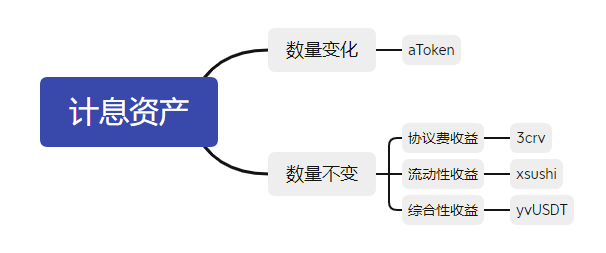 TVL跌落至第八位，风光一时的Polygon到底怎么了