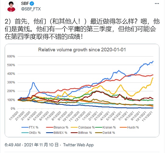 CEX的Q3业绩遭遇滑铁卢，DEX或将实现弯道超车