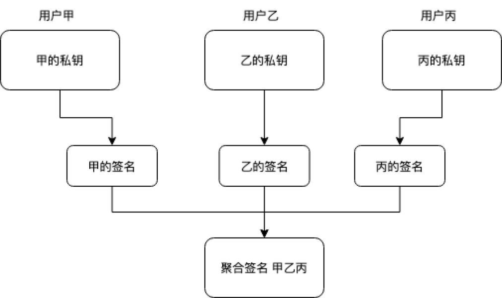 比特币Taproot升级在即，你需要了解它的来源、内容与影响是什么？