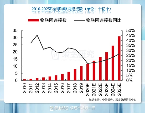 元宇宙产业链梳理：受益的不仅仅是游戏