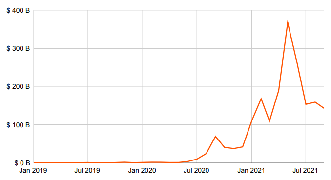 Chainalysis报告：2021年加密货币交易所竞争格局分析