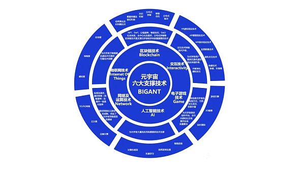 观点：如何有理有据地给元宇宙泼一盆冷水？